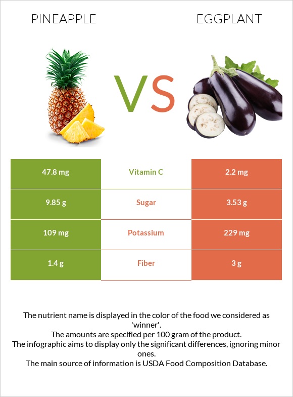 Pineapple vs Eggplant infographic