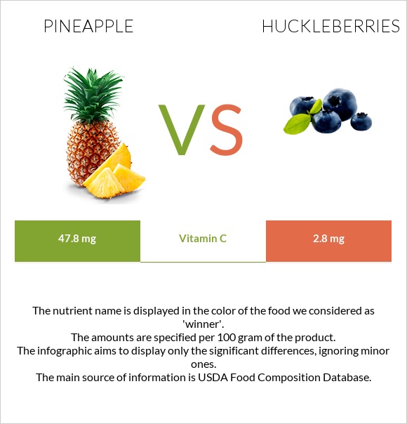 Արքայախնձոր vs Huckleberries infographic