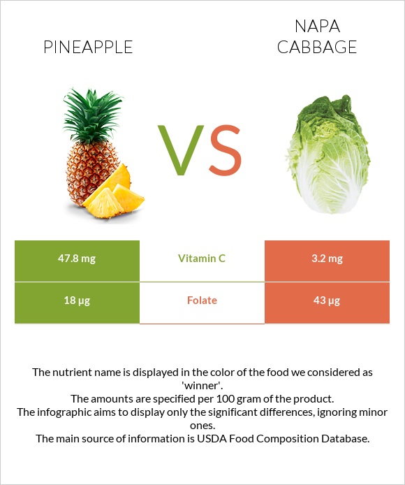 Pineapple vs Napa cabbage infographic