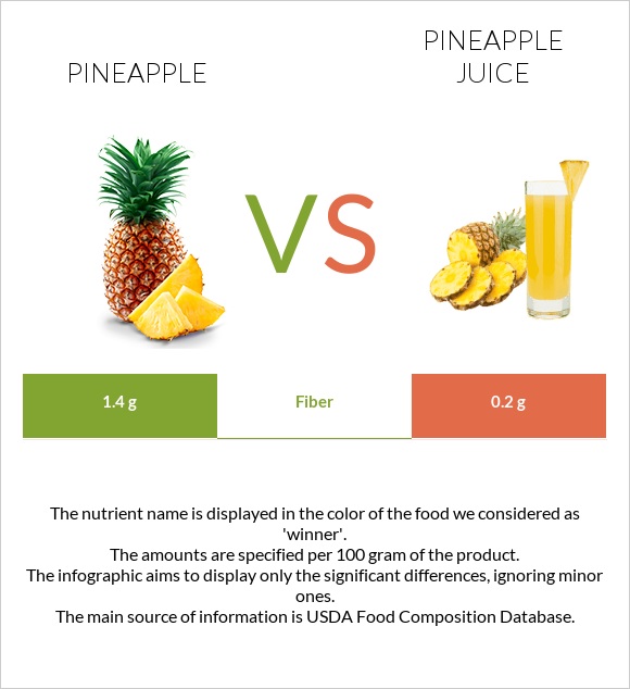Pineapple vs Pineapple juice infographic