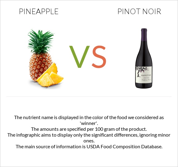 Pineapple vs Pinot noir infographic