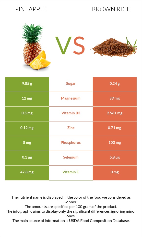 Pineapple vs Brown rice infographic