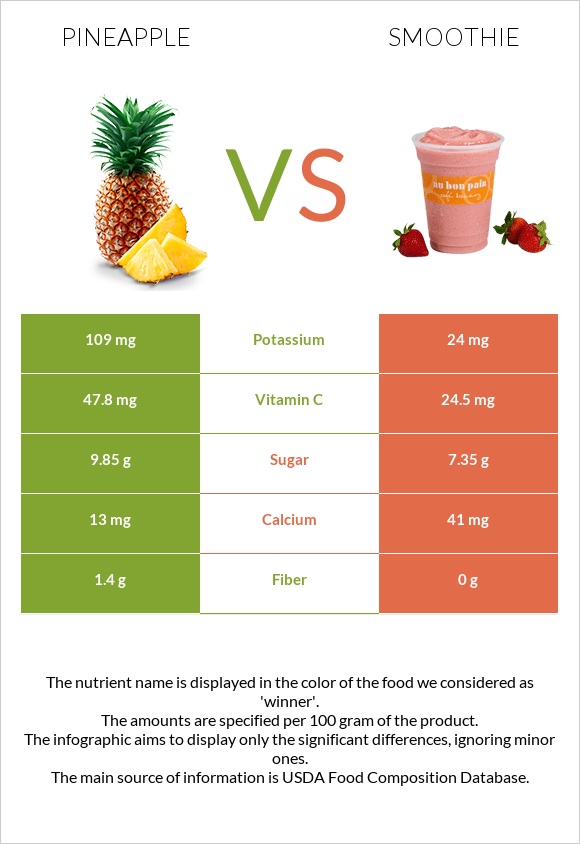 Pineapple vs Smoothie infographic