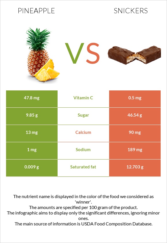 Արքայախնձոր vs Սնիկերս infographic