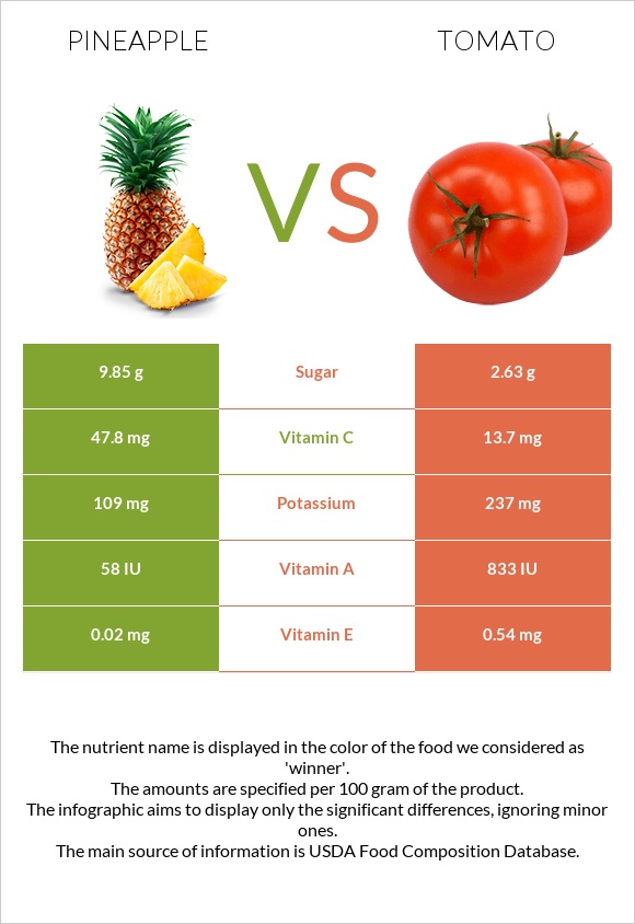 Pineapple vs Tomato infographic