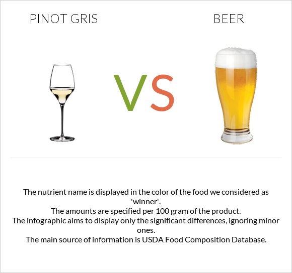 Pinot Gris vs Գարեջուր infographic