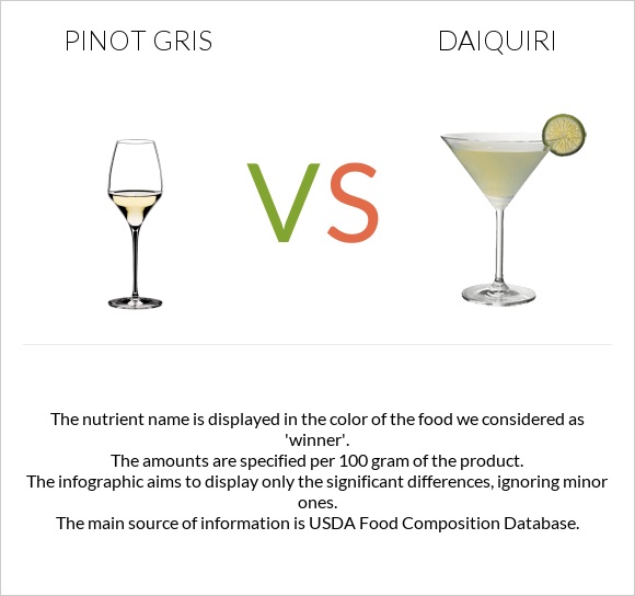 Pinot Gris vs Daiquiri infographic
