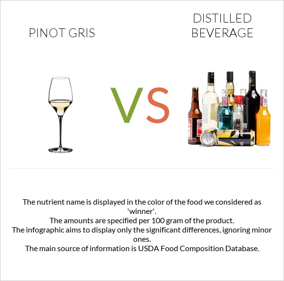 Pinot Gris vs Distilled beverage infographic