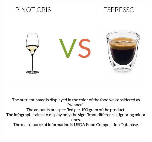 Pinot Gris vs Espresso infographic