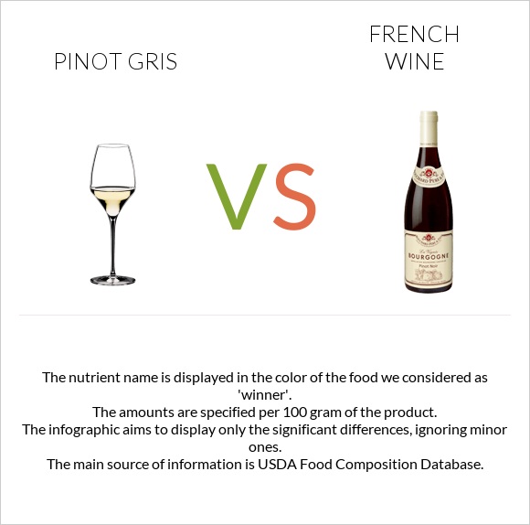 Pinot Gris vs French wine infographic