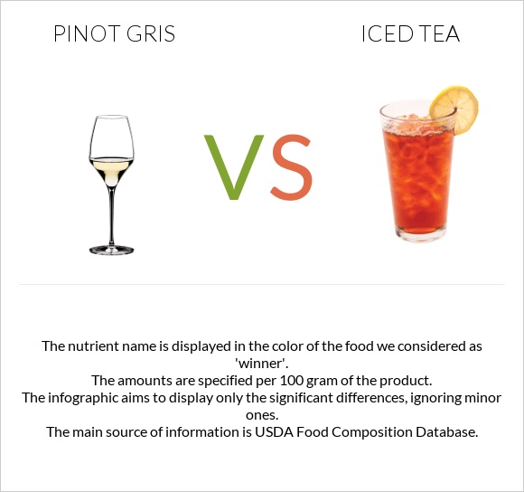 Pinot Gris vs Iced tea infographic