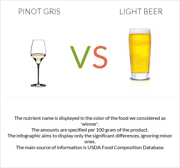 Pinot Gris vs Light beer infographic