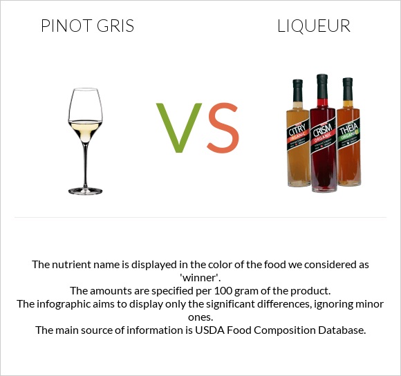 Pinot Gris vs Liqueur infographic