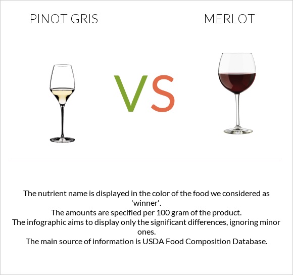 Pinot Gris vs Merlot infographic