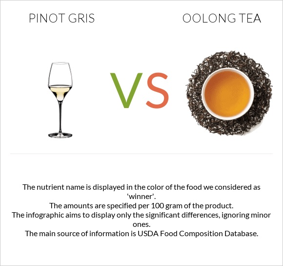 Pinot Gris vs Oolong tea infographic