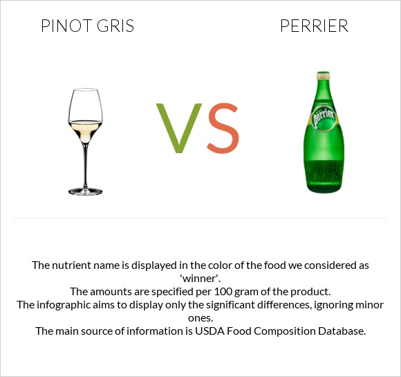 Pinot Gris vs Perrier infographic