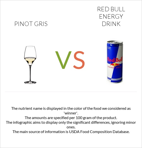 Pinot Gris vs Red Bull Energy Drink  infographic