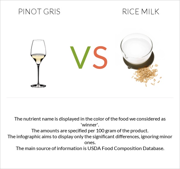 Pinot Gris vs Rice milk infographic