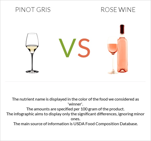 Pinot Gris vs Rose wine infographic