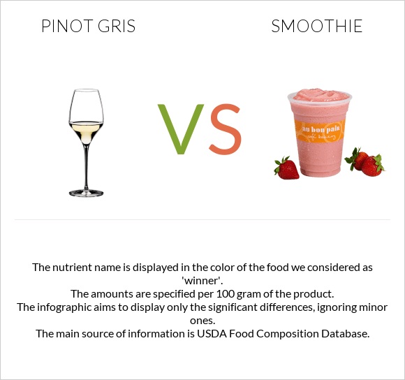 Pinot Gris vs Smoothie infographic