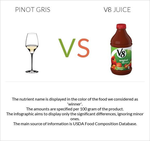 Pinot Gris vs V8 juice infographic