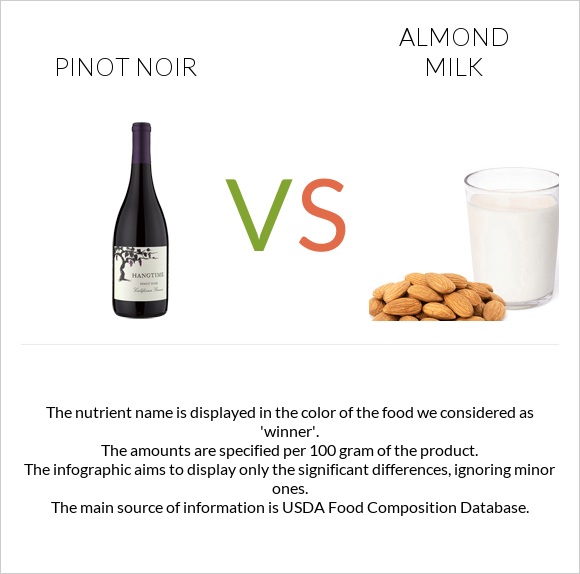 Pinot noir vs Almond milk infographic