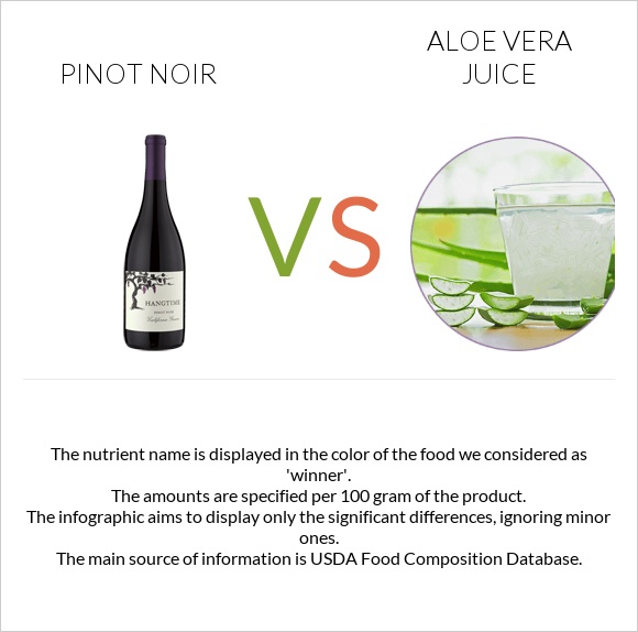 Pinot noir vs Aloe vera juice infographic