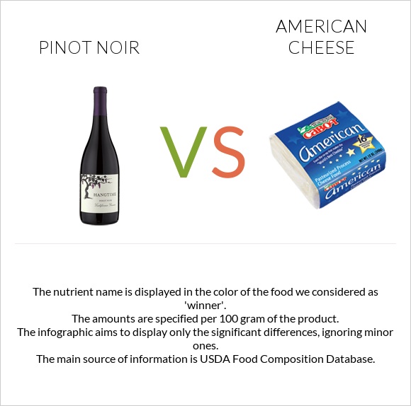 Pinot noir vs American cheese infographic