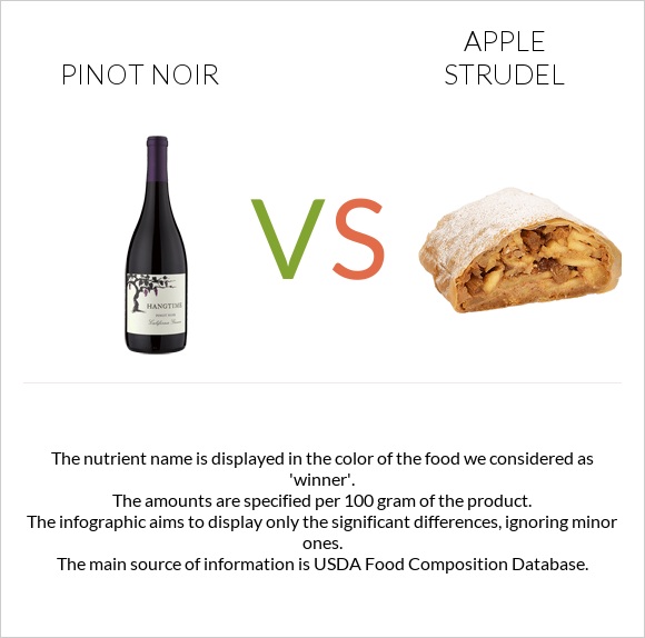 Pinot noir vs Apple strudel infographic