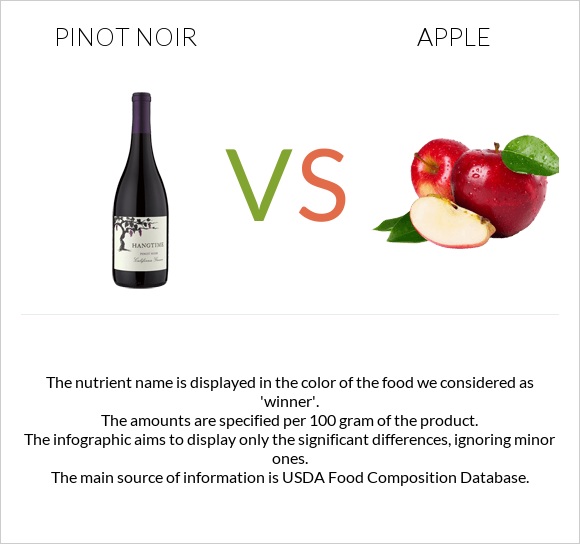 Pinot noir vs Apple infographic