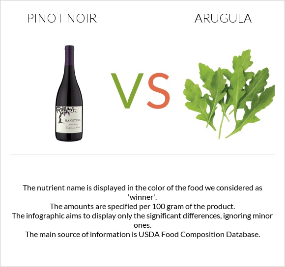 Pinot noir vs Arugula infographic