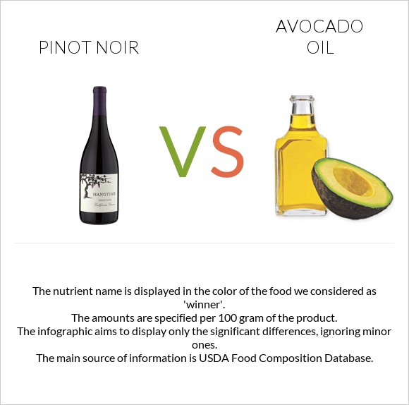 Pinot noir vs Avocado oil infographic