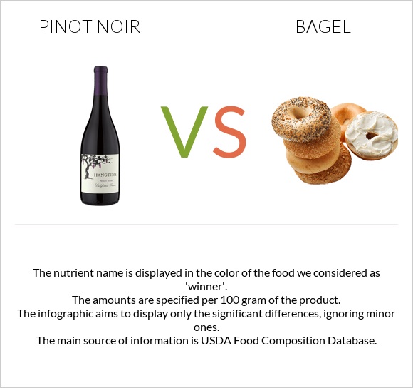 Pinot noir vs Bagel infographic