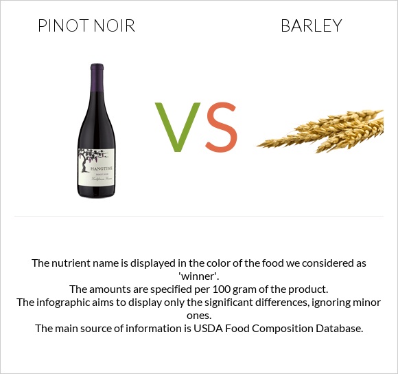 Pinot noir vs Barley infographic