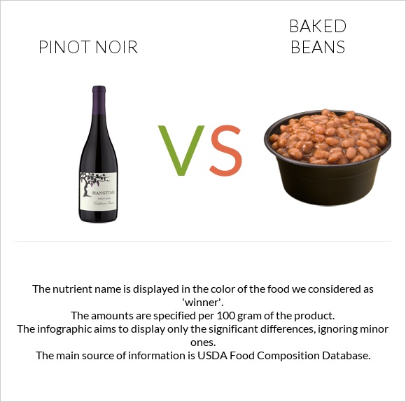 Pinot noir vs Baked beans infographic