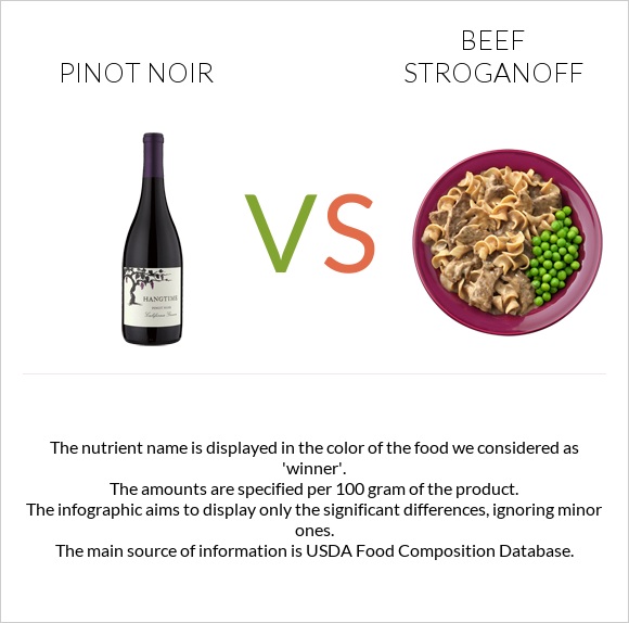 Pinot noir vs Beef Stroganoff infographic