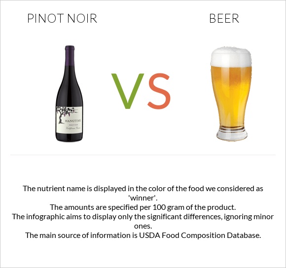 Pinot noir vs Beer infographic