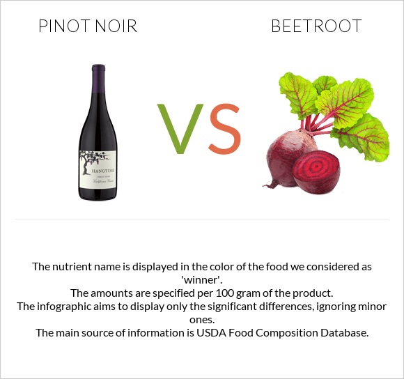 Pinot noir vs Beetroot infographic