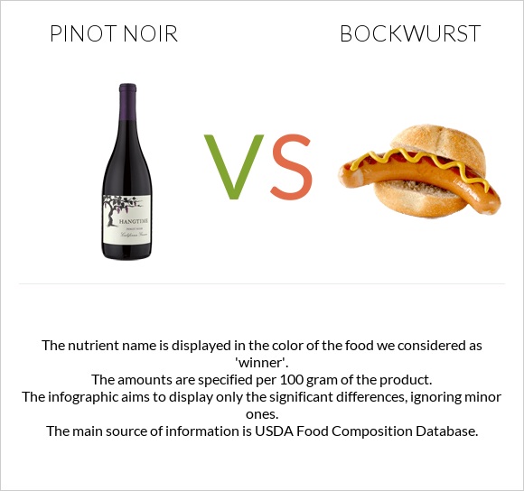 Pinot noir vs Bockwurst infographic