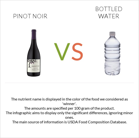 Pinot noir vs Bottled water infographic