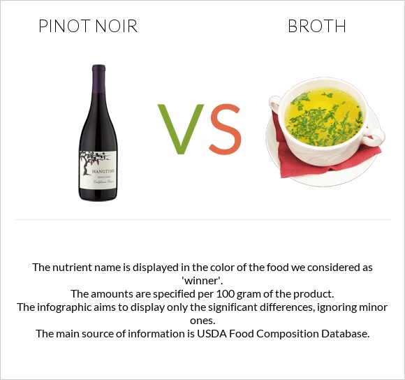 Pinot noir vs Broth infographic