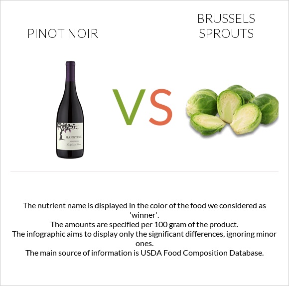 Pinot noir vs Brussels sprouts infographic