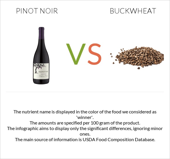 Pinot noir vs Buckwheat infographic