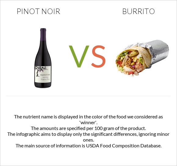 Pinot noir vs Burrito infographic