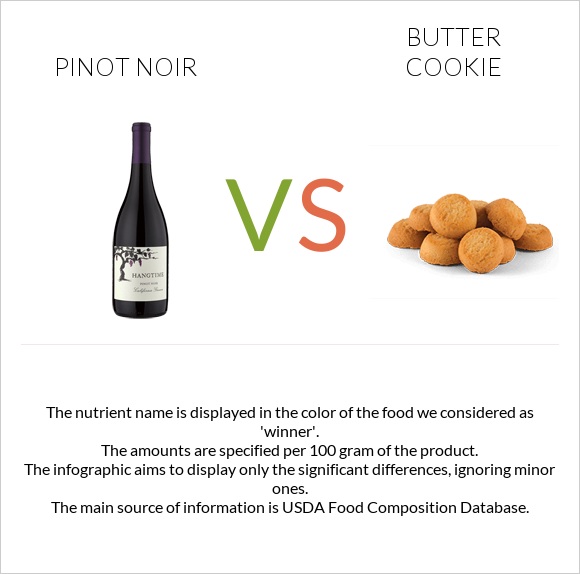 Pinot noir vs Butter cookie infographic