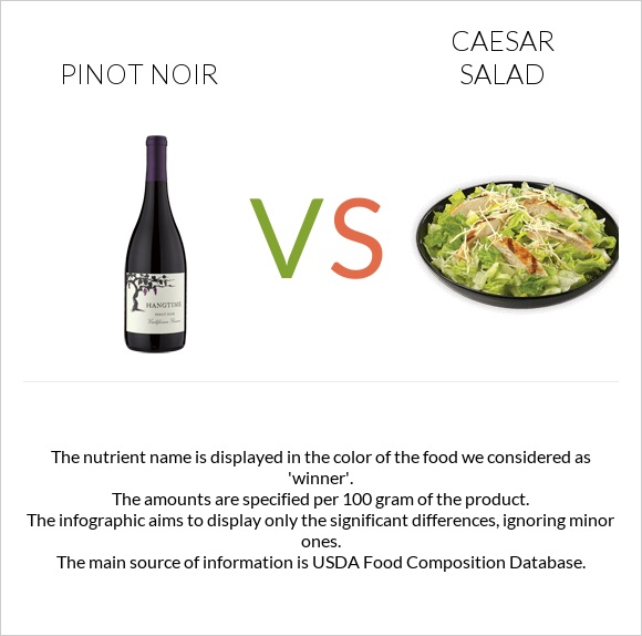 Pinot noir vs Caesar salad infographic