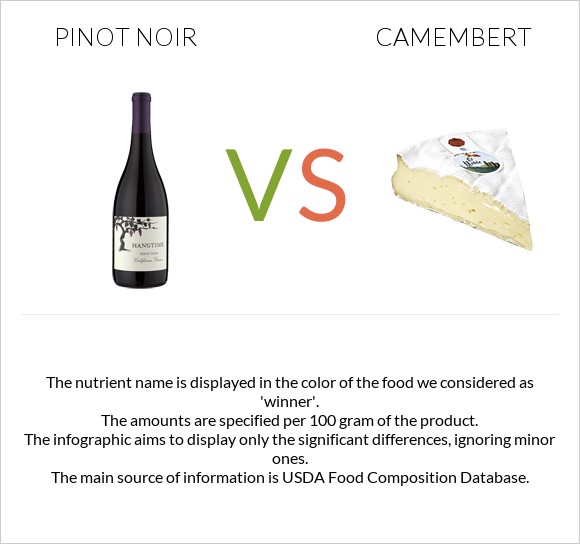 Pinot noir vs Camembert infographic