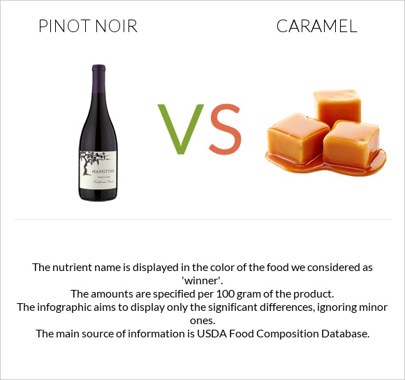Pinot noir vs Caramel infographic