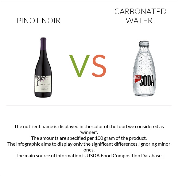 Pinot noir vs Carbonated water infographic