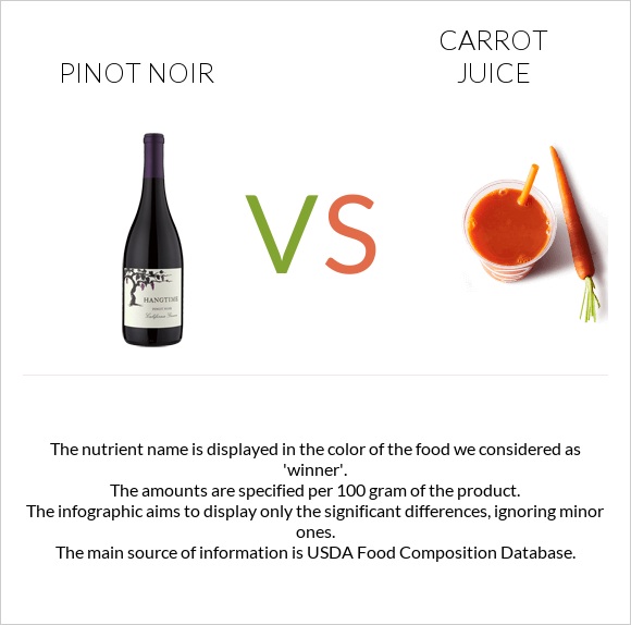 Pinot noir vs Carrot juice infographic